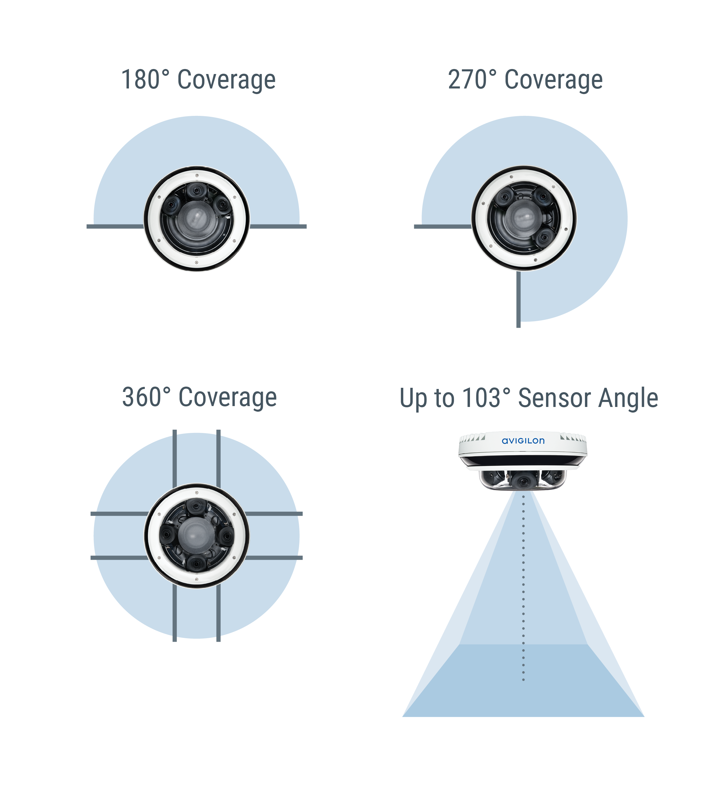 Avigilon H4 Multisensor