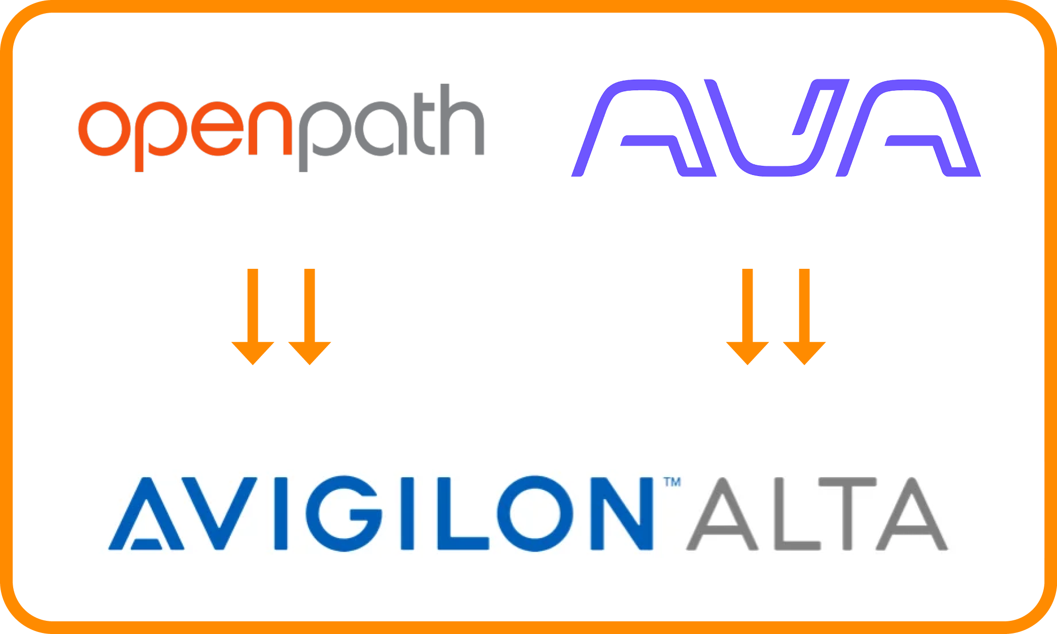 Openpath Ava Avigilon Openpath Ava Avigilon