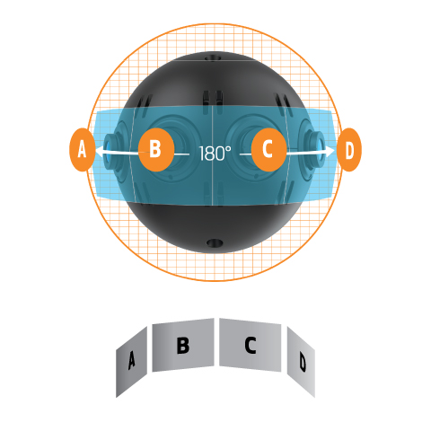 Optera Panomersive 180° Multi-Sensor IP camera's Optera Panomersive 180° Multi-Sensor IP camera's