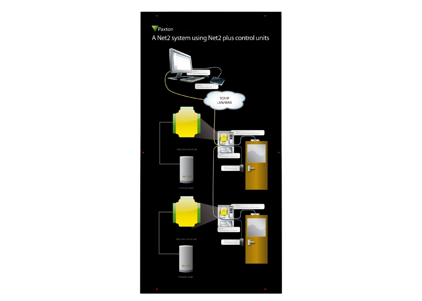40040160 Net2 - Net2 Plus Demo bord